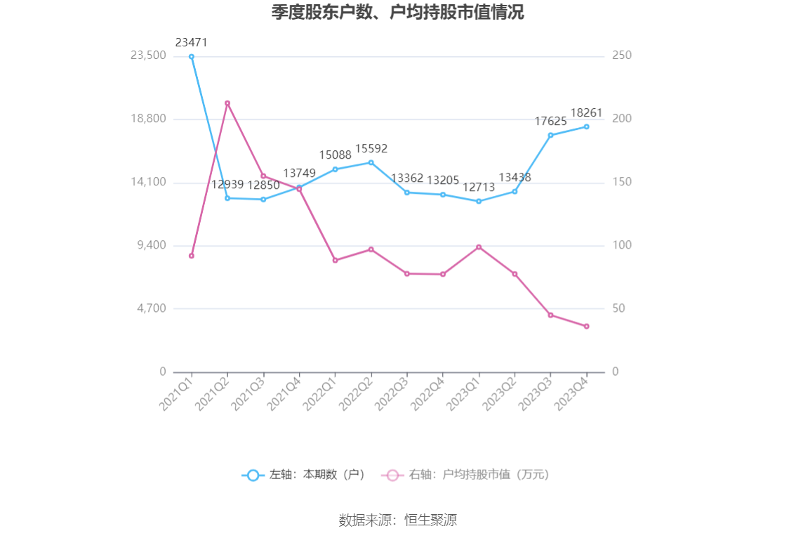 火星人：2023 年净利润同比下降 21.39% 拟 10 派 6 元 - 第 27 张图片 - 小家生活风水网