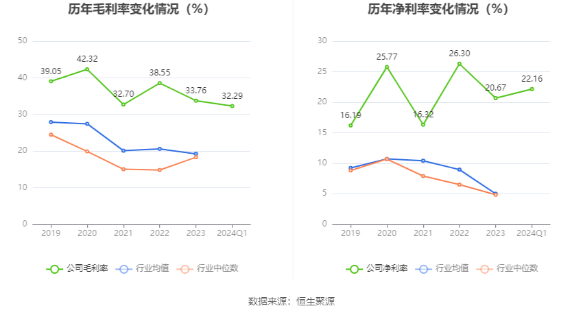 争光股份：2024 年第一季度净利润 2617.75 万元 同比增长 26.81%- 第 4 张图片 - 小家生活风水网