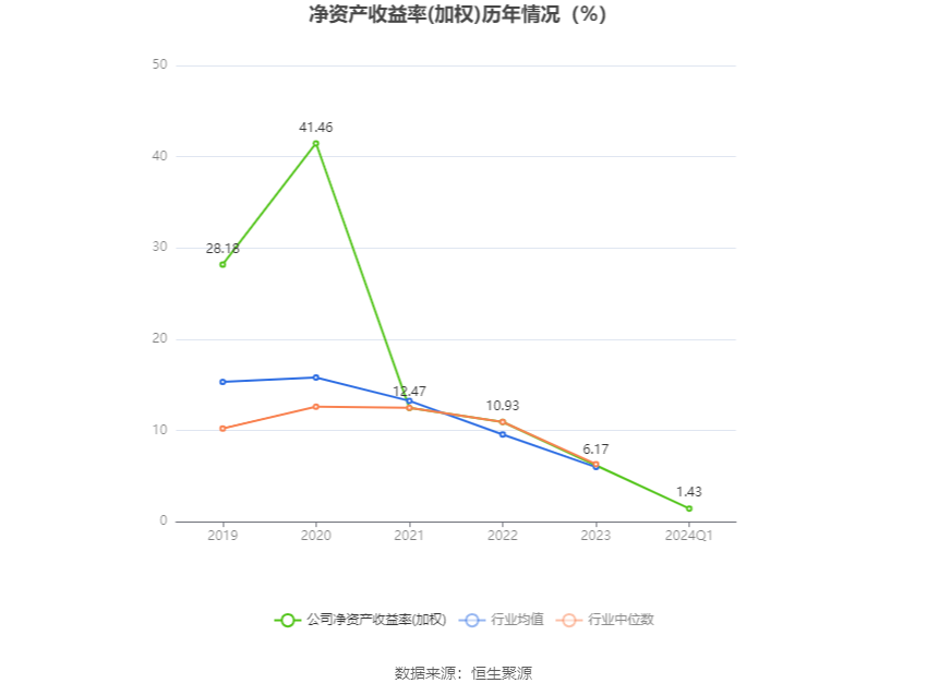 争光股份：2024 年第一季度净利润 2617.75 万元 同比增长 26.81%- 第 5 张图片 - 小家生活风水网