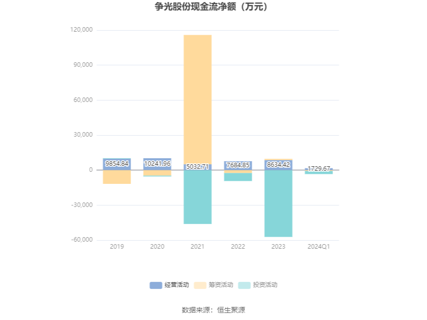 争光股份：2024 年第一季度净利润 2617.75 万元 同比增长 26.81%- 第 6 张图片 - 小家生活风水网