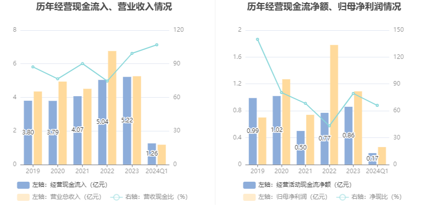 争光股份：2024 年第一季度净利润 2617.75 万元 同比增长 26.81%- 第 7 张图片 - 小家生活风水网