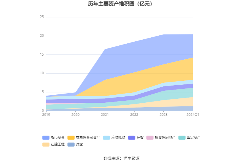 争光股份：2024 年第一季度净利润 2617.75 万元 同比增长 26.81%- 第 8 张图片 - 小家生活风水网