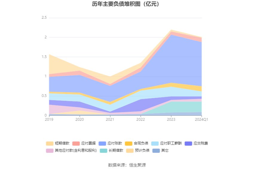 争光股份：2024 年第一季度净利润 2617.75 万元 同比增长 26.81%- 第 9 张图片 - 小家生活风水网