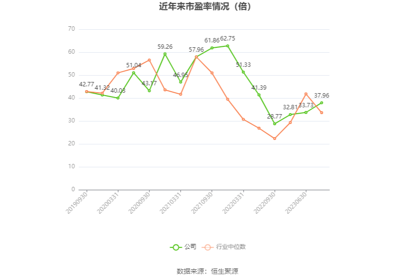 移为通信：2023 年净利润同比下降 11.40% 拟 10 派 1.5 元 - 第 3 张图片 - 小家生活风水网