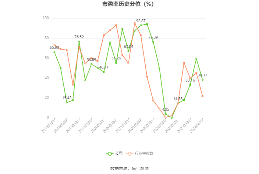 移为通信：2023 年净利润同比下降 11.40% 拟 10 派 1.5 元 - 第 4 张图片 - 小家生活风水网