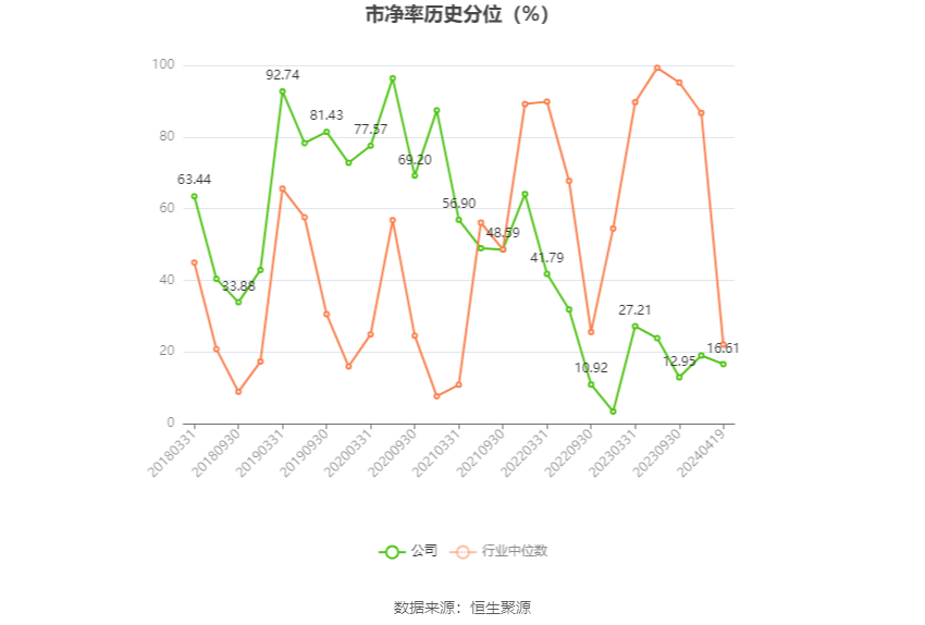 移为通信：2023 年净利润同比下降 11.40% 拟 10 派 1.5 元 - 第 5 张图片 - 小家生活风水网