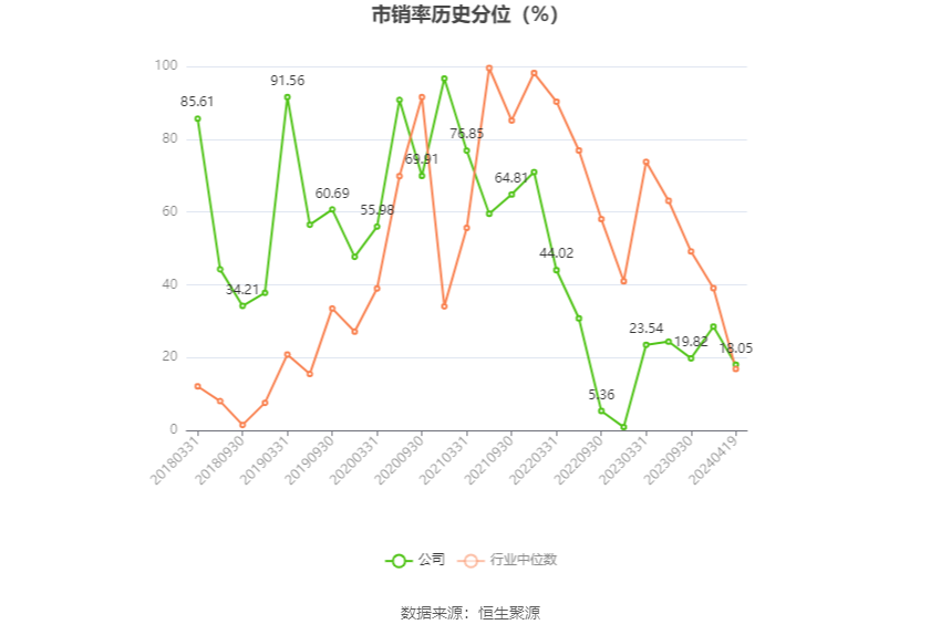 移为通信：2023 年净利润同比下降 11.40% 拟 10 派 1.5 元 - 第 6 张图片 - 小家生活风水网