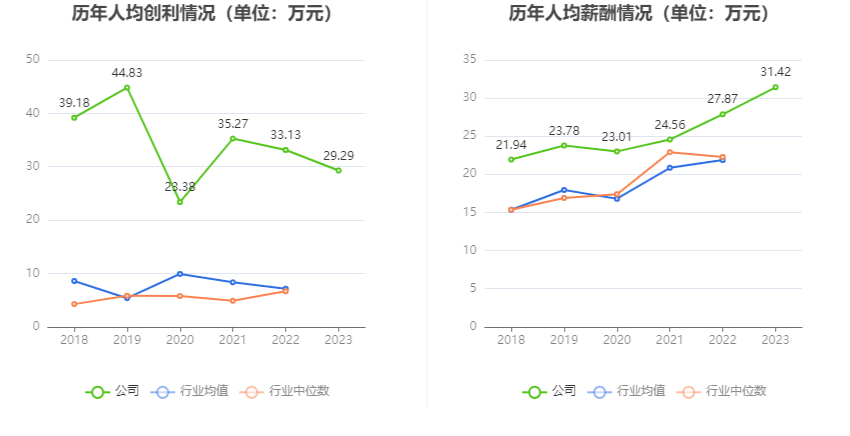 移为通信：2023 年净利润同比下降 11.40% 拟 10 派 1.5 元 - 第 9 张图片 - 小家生活风水网