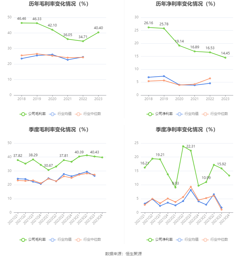 移为通信：2023 年净利润同比下降 11.40% 拟 10 派 1.5 元 - 第 10 张图片 - 小家生活风水网