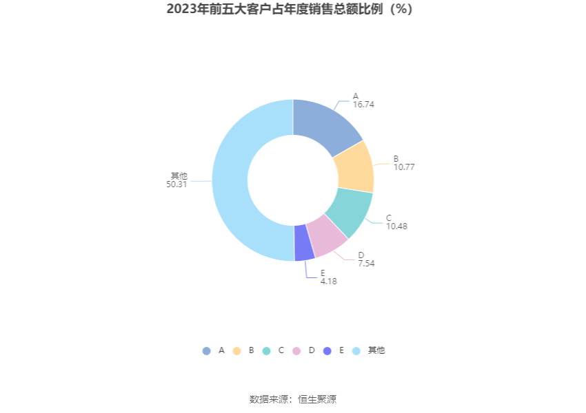 移为通信：2023 年净利润同比下降 11.40% 拟 10 派 1.5 元 - 第 13 张图片 - 小家生活风水网