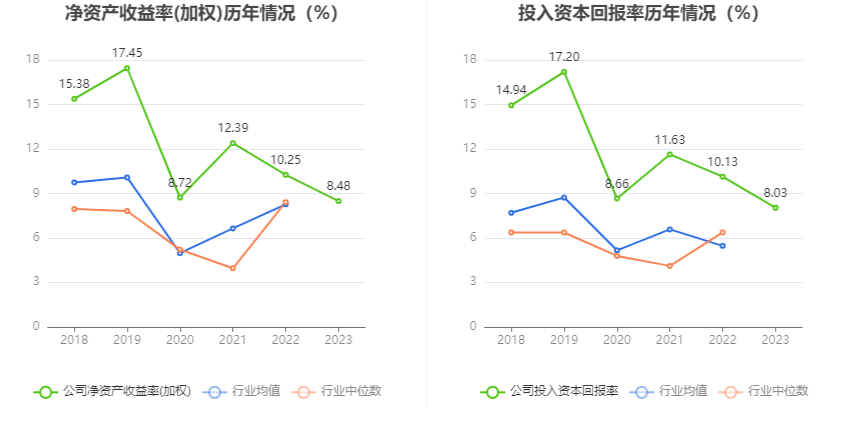 移为通信：2023 年净利润同比下降 11.40% 拟 10 派 1.5 元 - 第 14 张图片 - 小家生活风水网