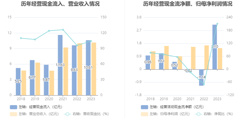 移为通信：2023 年净利润同比下降 11.40% 拟 10 派 1.5 元 - 第 16 张图片 - 小家生活风水网