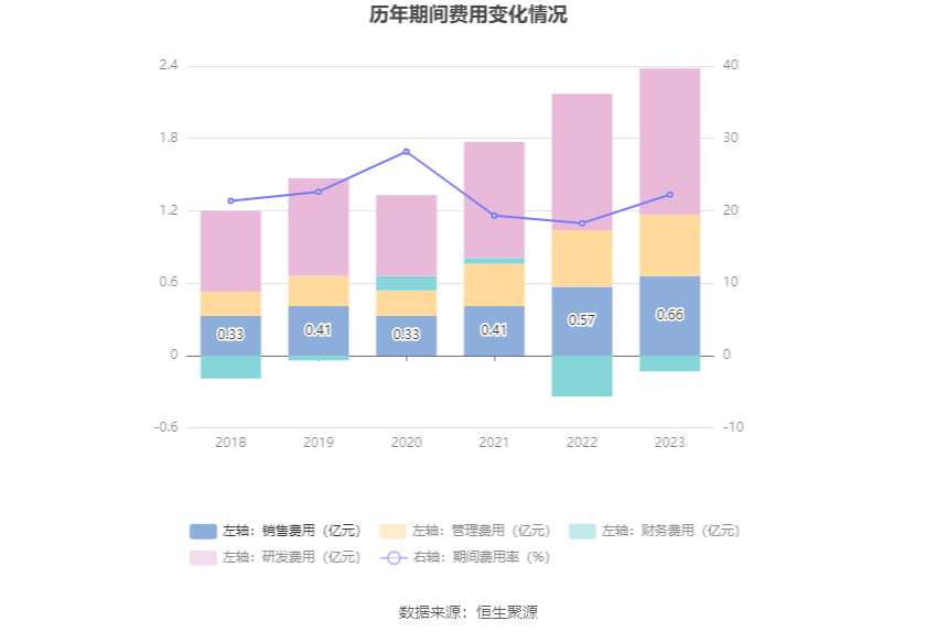 移为通信：2023 年净利润同比下降 11.40% 拟 10 派 1.5 元 - 第 18 张图片 - 小家生活风水网