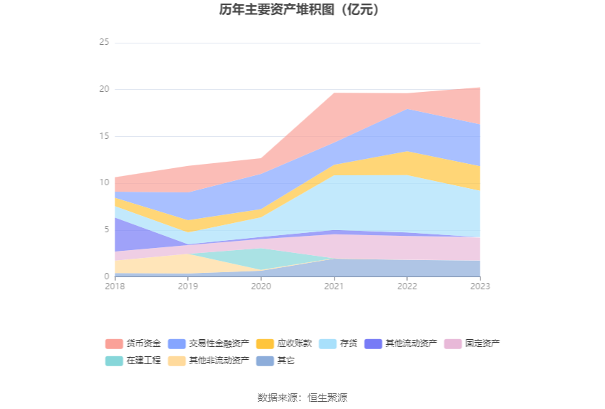 移为通信：2023 年净利润同比下降 11.40% 拟 10 派 1.5 元 - 第 19 张图片 - 小家生活风水网