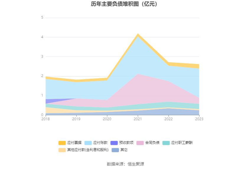 移为通信：2023 年净利润同比下降 11.40% 拟 10 派 1.5 元 - 第 20 张图片 - 小家生活风水网