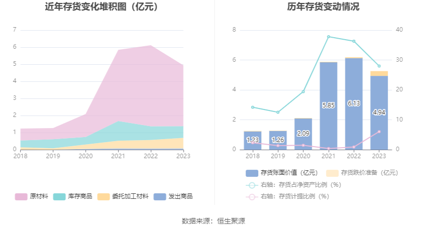 移为通信：2023 年净利润同比下降 11.40% 拟 10 派 1.5 元 - 第 21 张图片 - 小家生活风水网