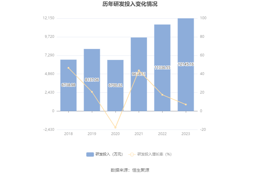 移为通信：2023 年净利润同比下降 11.40% 拟 10 派 1.5 元 - 第 23 张图片 - 小家生活风水网