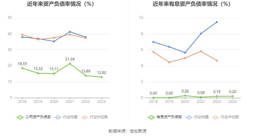 移为通信：2023 年净利润同比下降 11.40% 拟 10 派 1.5 元 - 第 24 张图片 - 小家生活风水网