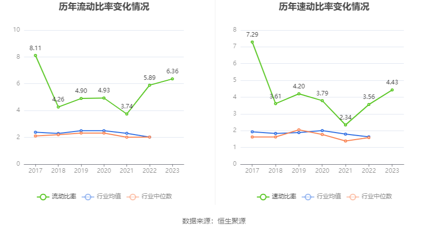 移为通信：2023 年净利润同比下降 11.40% 拟 10 派 1.5 元 - 第 25 张图片 - 小家生活风水网