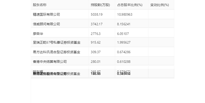 移为通信：2023 年净利润同比下降 11.40% 拟 10 派 1.5 元 - 第 26 张图片 - 小家生活风水网