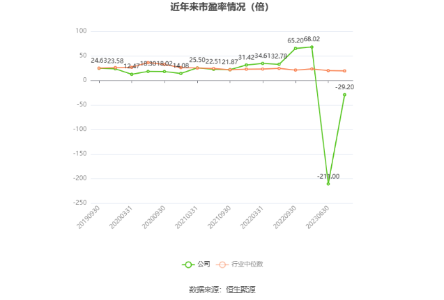 北陆药业：2023 年亏损 7175.71 万元 - 第 3 张图片 - 小家生活风水网