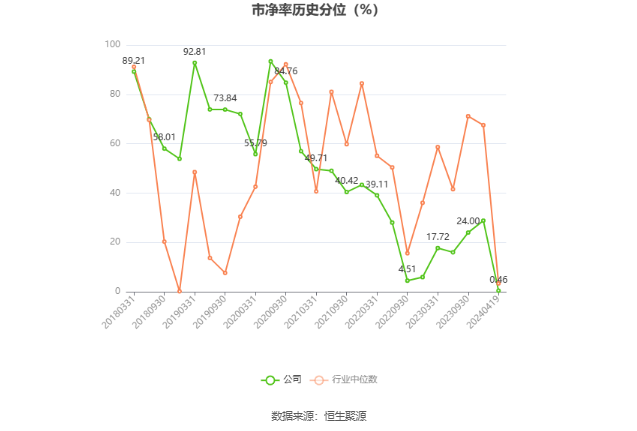 北陆药业：2023 年亏损 7175.71 万元 - 第 5 张图片 - 小家生活风水网