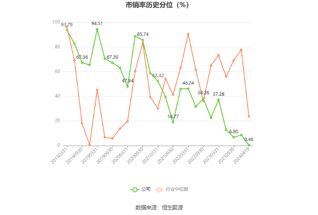 北陆药业：2023 年亏损 7175.71 万元 - 第 6 张图片 - 小家生活风水网