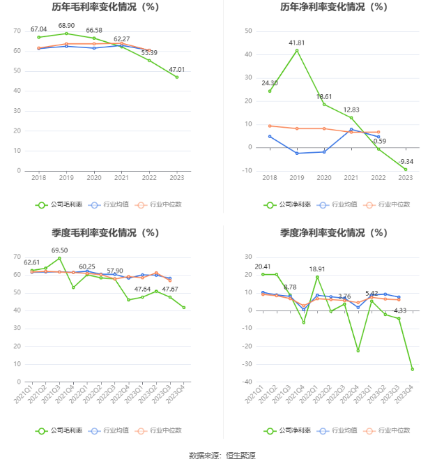 北陆药业：2023 年亏损 7175.71 万元 - 第 10 张图片 - 小家生活风水网