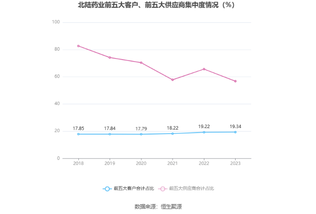 北陆药业：2023 年亏损 7175.71 万元 - 第 12 张图片 - 小家生活风水网