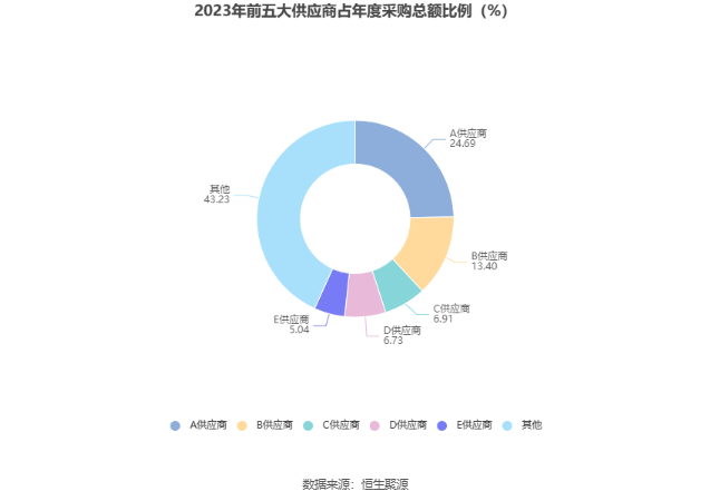 北陆药业：2023 年亏损 7175.71 万元 - 第 13 张图片 - 小家生活风水网