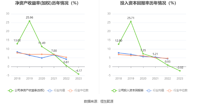 北陆药业：2023 年亏损 7175.71 万元 - 第 14 张图片 - 小家生活风水网