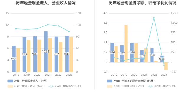 北陆药业：2023 年亏损 7175.71 万元 - 第 16 张图片 - 小家生活风水网