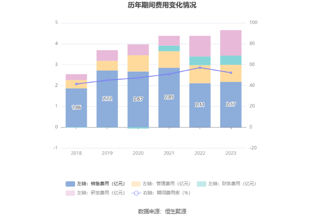 北陆药业：2023 年亏损 7175.71 万元 - 第 18 张图片 - 小家生活风水网