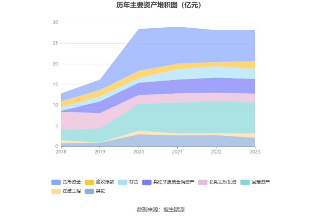 北陆药业：2023 年亏损 7175.71 万元 - 第 19 张图片 - 小家生活风水网