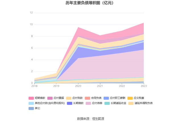 北陆药业：2023 年亏损 7175.71 万元 - 第 20 张图片 - 小家生活风水网