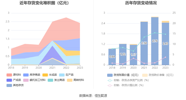 北陆药业：2023 年亏损 7175.71 万元 - 第 21 张图片 - 小家生活风水网