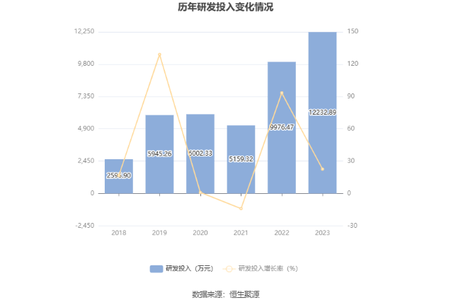 北陆药业：2023 年亏损 7175.71 万元 - 第 22 张图片 - 小家生活风水网