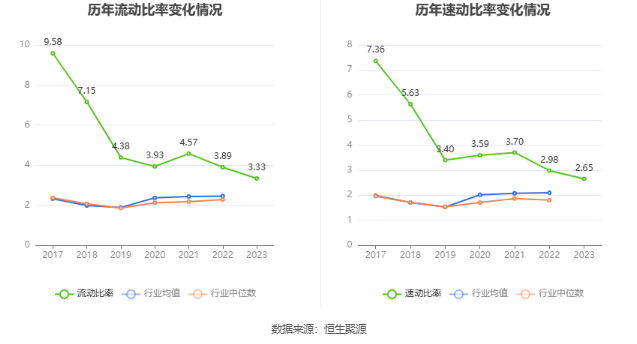 北陆药业：2023 年亏损 7175.71 万元 - 第 24 张图片 - 小家生活风水网