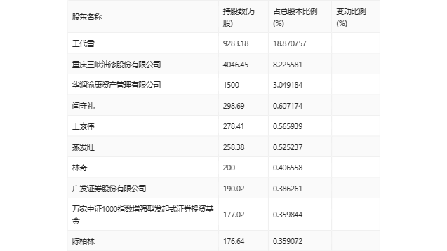 北陆药业：2023 年亏损 7175.71 万元 - 第 25 张图片 - 小家生活风水网