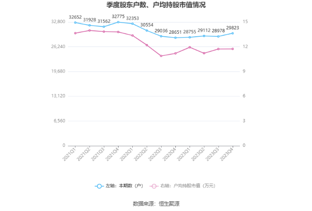 北陆药业：2023 年亏损 7175.71 万元 - 第 26 张图片 - 小家生活风水网