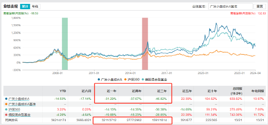 广发基金“顶流”最新调仓曝光！刘格菘重配华为合作对象：江淮汽车新进十大重仓股 - 第 1 张图片 - 小家生活风水网