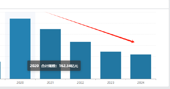 广发基金“顶流	”最新调仓曝光！刘格菘重配华为合作对象：江淮汽车新进十大重仓股 - 第 2 张图片 - 小家生活风水网