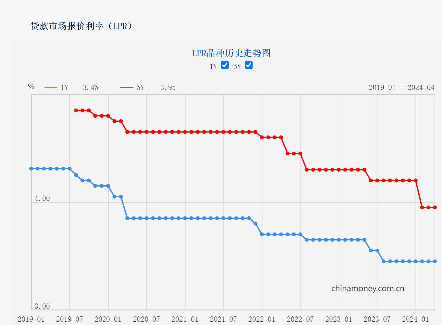 4 月 LPR 继续“按兵不动	” 专家：短期内降低政策利率不是可选项 - 第 1 张图片 - 小家生活风水网