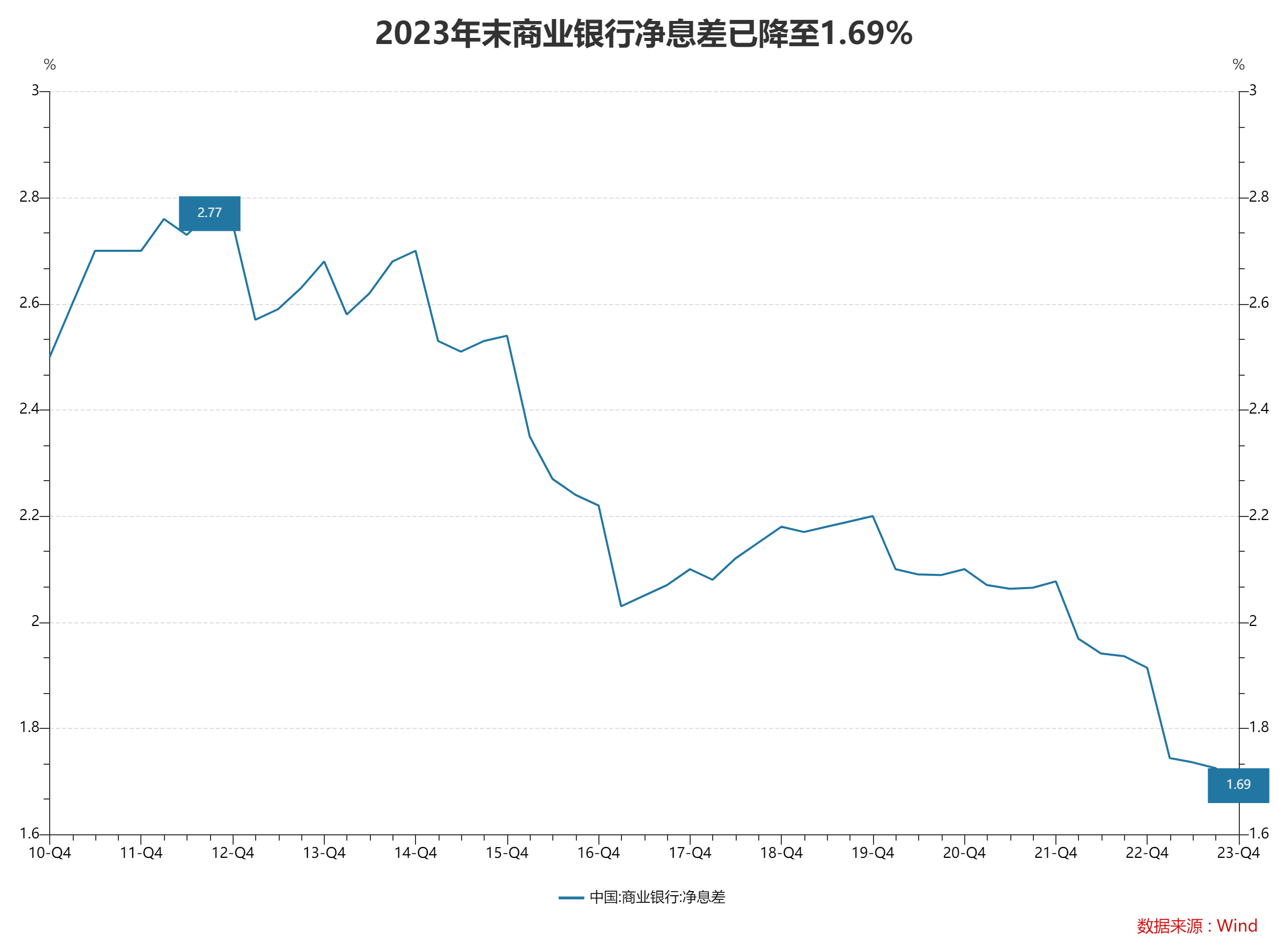 4 月 LPR 继续“按兵不动” 专家：短期内降低政策利率不是可选项 - 第 2 张图片 - 小家生活风水网