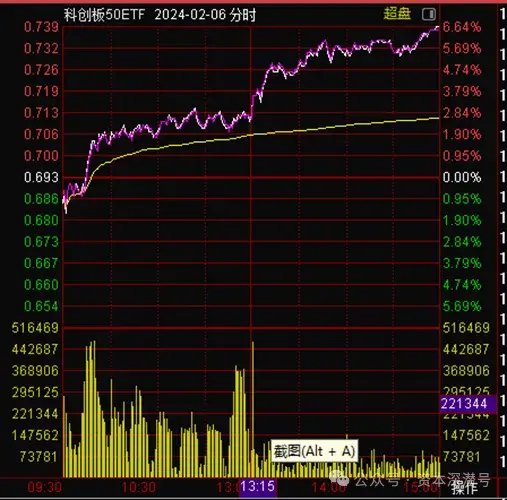 年内持基逼近 5000 亿，中央汇金“抄底名录	”揭晓 - 第 2 张图片 - 小家生活风水网