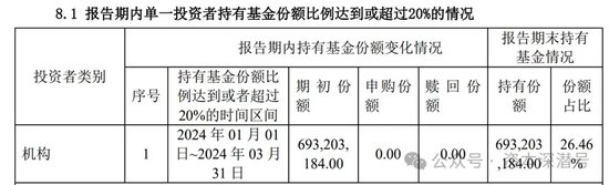 年内持基逼近 5000 亿，中央汇金“抄底名录	”揭晓 - 第 3 张图片 - 小家生活风水网