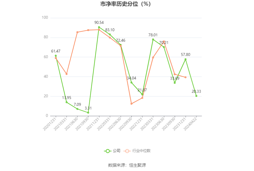 国安达：2023 年净利润同比增长 155.36% 拟 10 转 4 股派 3 元 - 第 5 张图片 - 小家生活风水网