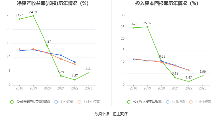 国安达：2023 年净利润同比增长 155.36% 拟 10 转 4 股派 3 元 - 第 11 张图片 - 小家生活风水网