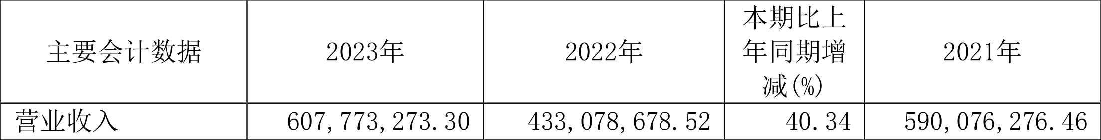 华体科技：2023 年盈利 5953.60 万元 拟 10 派 1.8 元 - 第 2 张图片 - 小家生活风水网