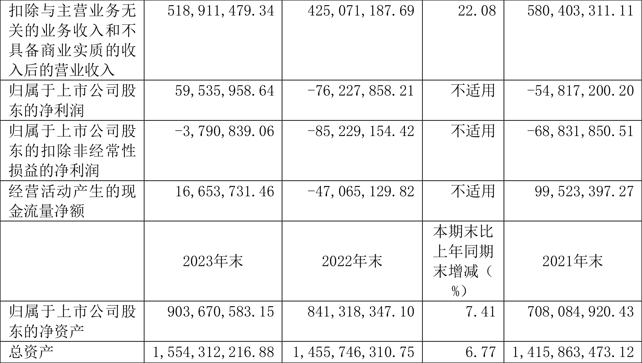 华体科技：2023 年盈利 5953.60 万元 拟 10 派 1.8 元 - 第 3 张图片 - 小家生活风水网